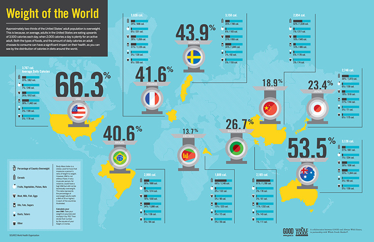 infographics image Training Toronto