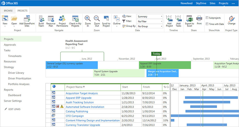 Microsoft Project Training Toronto